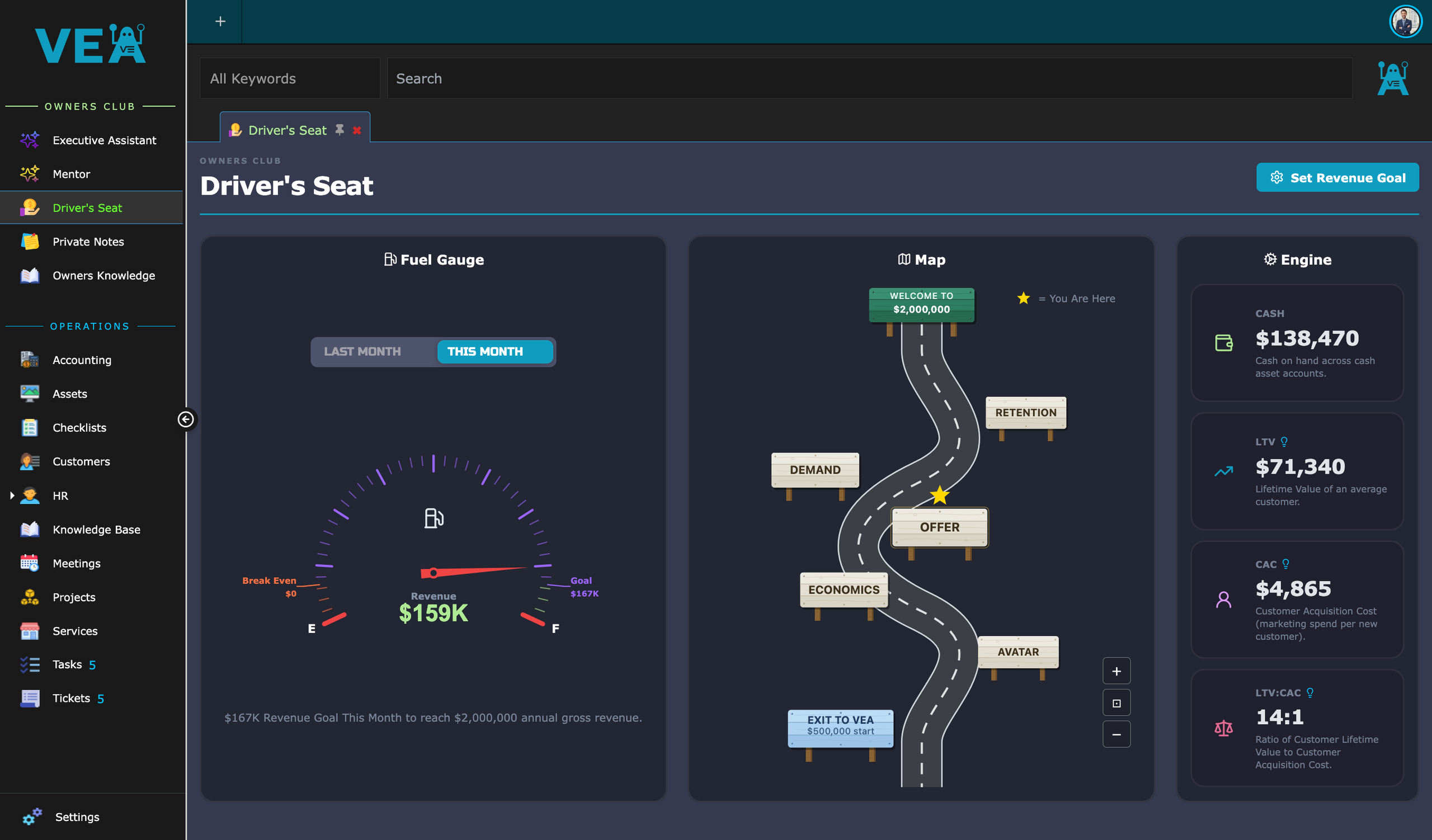 VEA Driver's Seat dashboard showing revenue fuel gauge, growth map, and unit economics